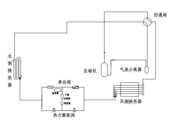 風(fēng)冷螺桿冷水機(jī)制冷系統(tǒng)的吹污工作是怎樣的？